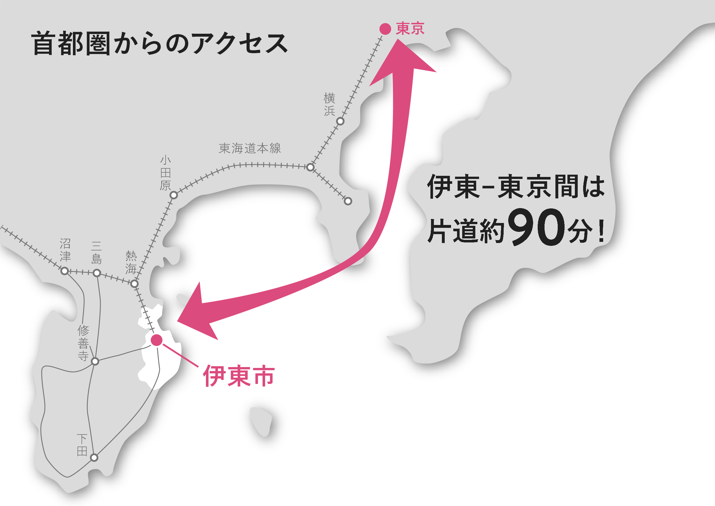 首都圏からのアクセス 伊東-東京間は片道約90分！